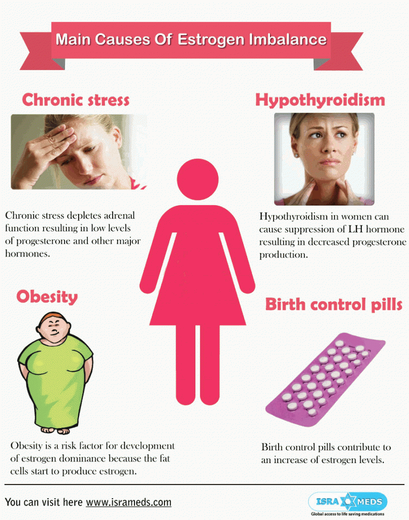 Main Causes Of Estrogen Imbalance - HRF