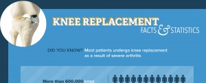 Medial Meniscus Tear Symptoms