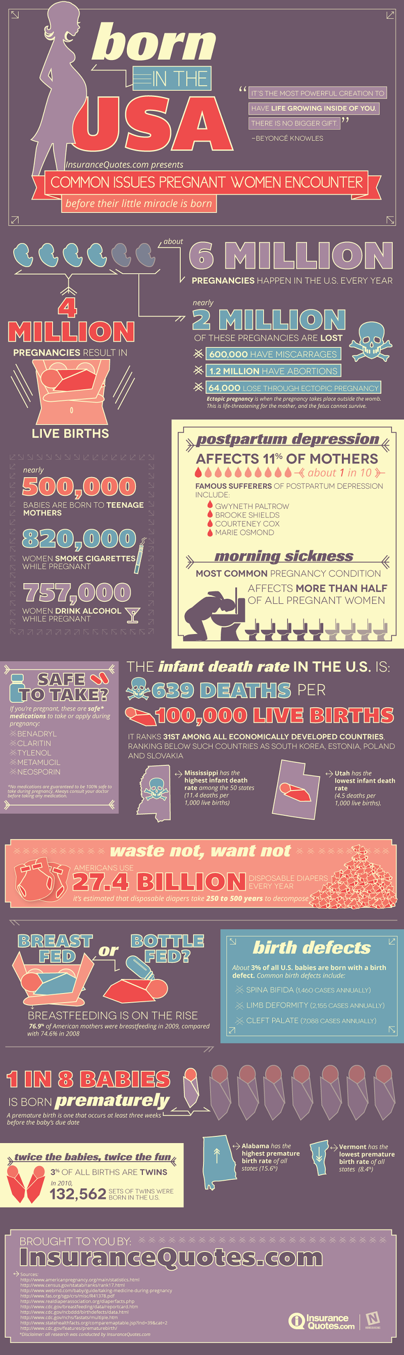 Morning Sickness Trends and Facts