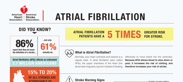 Multaq Side Effects - HRF
