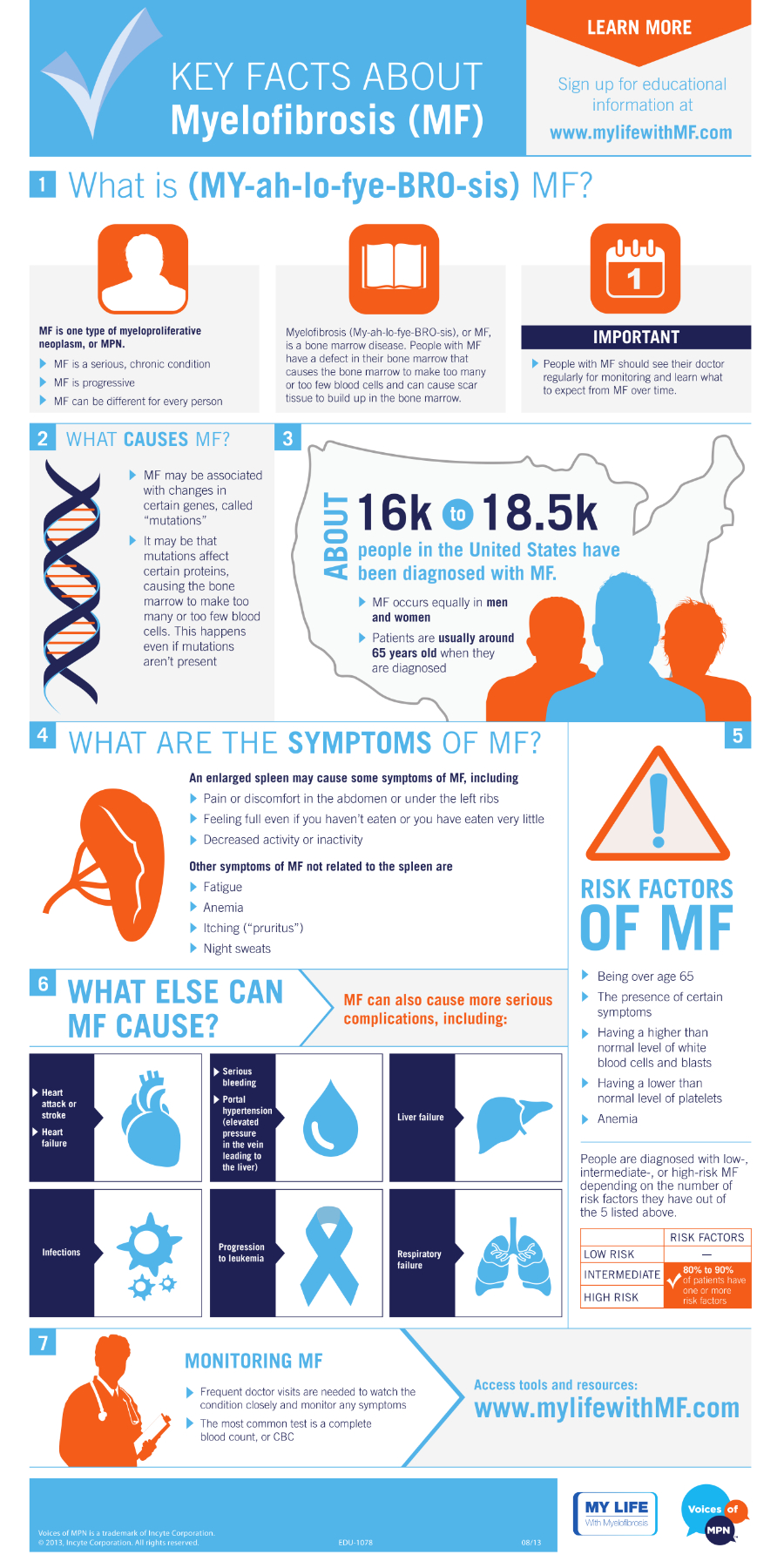 Myelofibrosis Defined