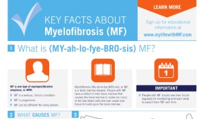Myelofibrosis Life Expectancy