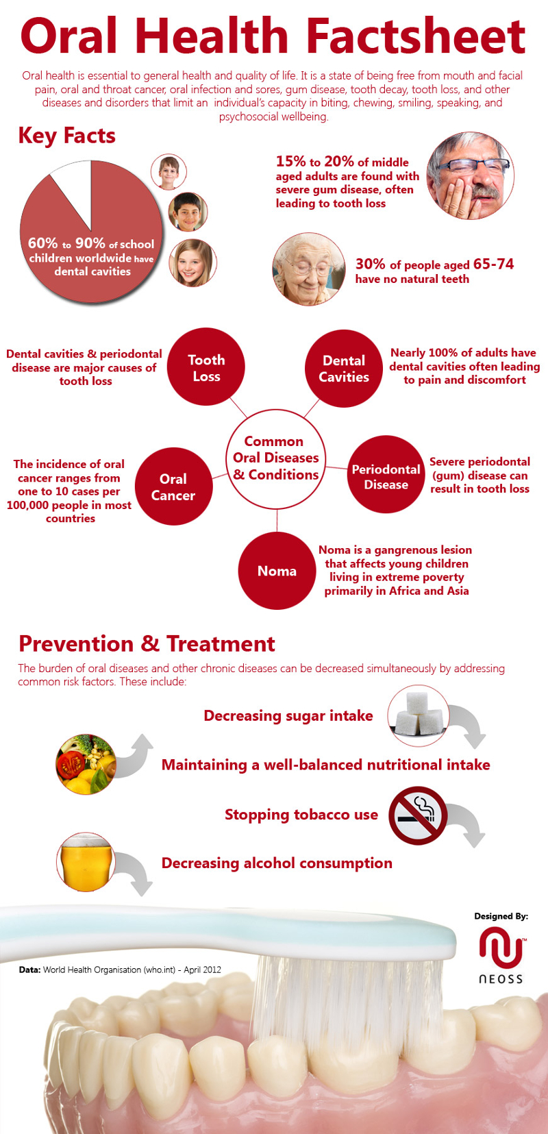 Oral Health Factsheet