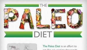 Paleo Diet Pros and Cons