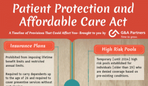 Patient Protection and Affordable Care Act Pros and Cons