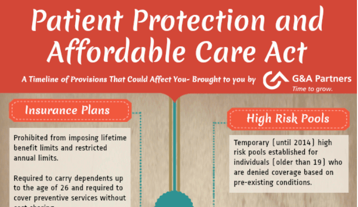 The Implementation Of The Patient Protection And The Implementation Of The Patient Protection And