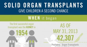 Pros and Cons of Organ Transplants