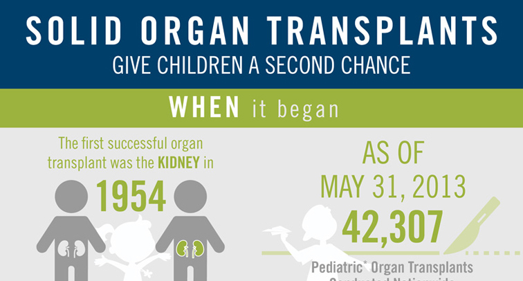 Pros And Cons Of Organ Transplants Hrf