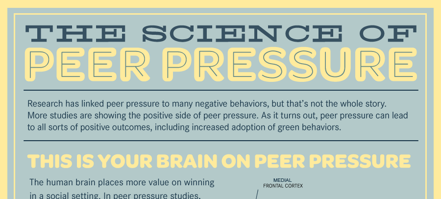 negative peer pressure statistics