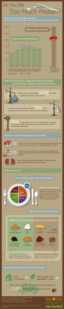 Pros and Cons of Soy Protein - HRF