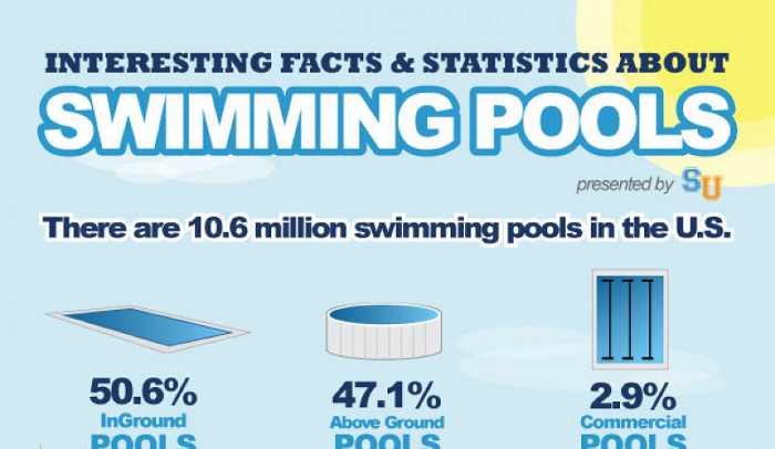 salinity of salt water pool