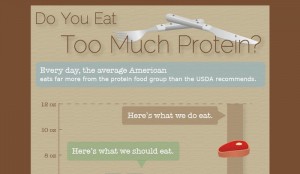 Pros and Cons of Soy Protein