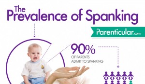 Pros and Cons of Spanking Children