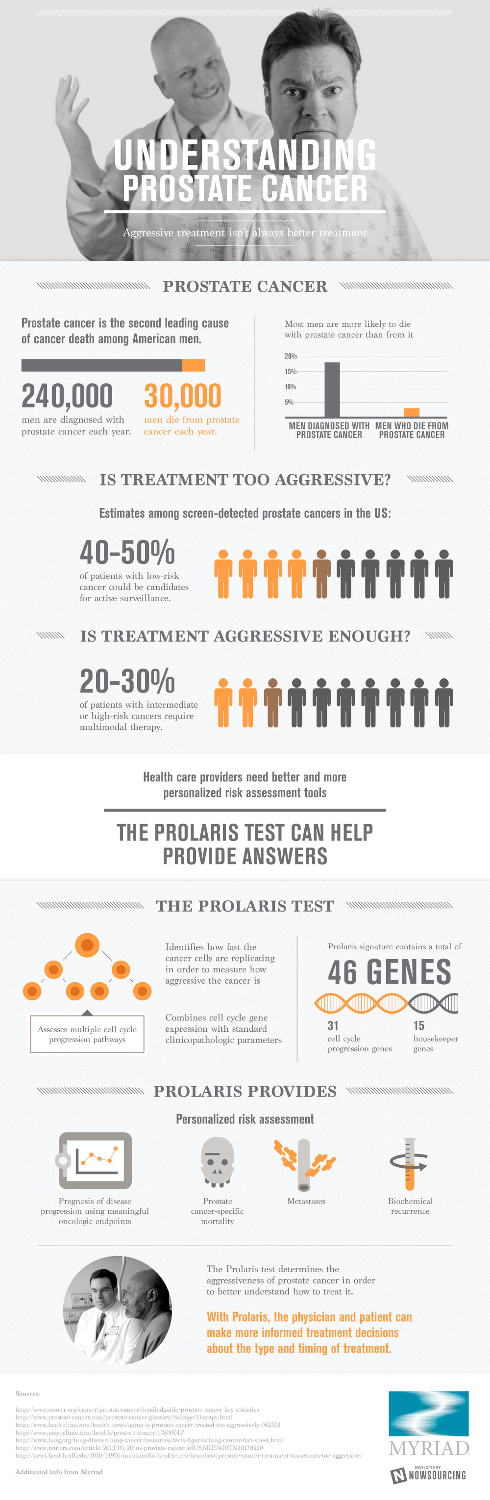 Prostrate Cancer Facts