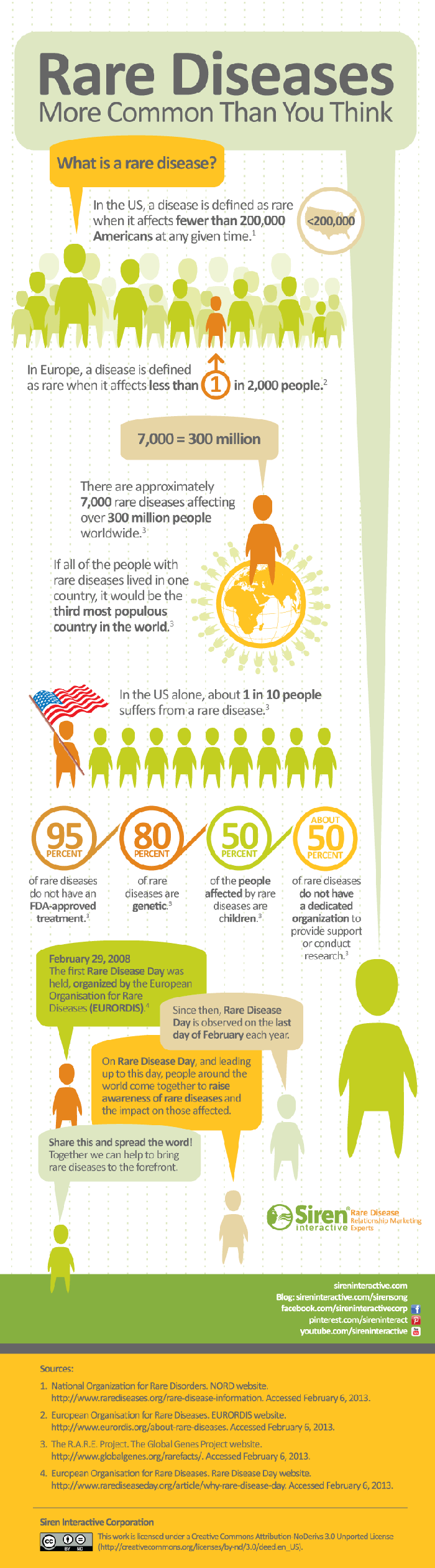 Rare Diseases More Common Than You Think