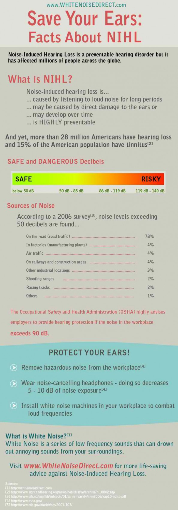 Save Your Ears Facts About NIHL