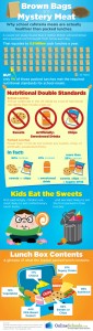 School Lunches Comparison