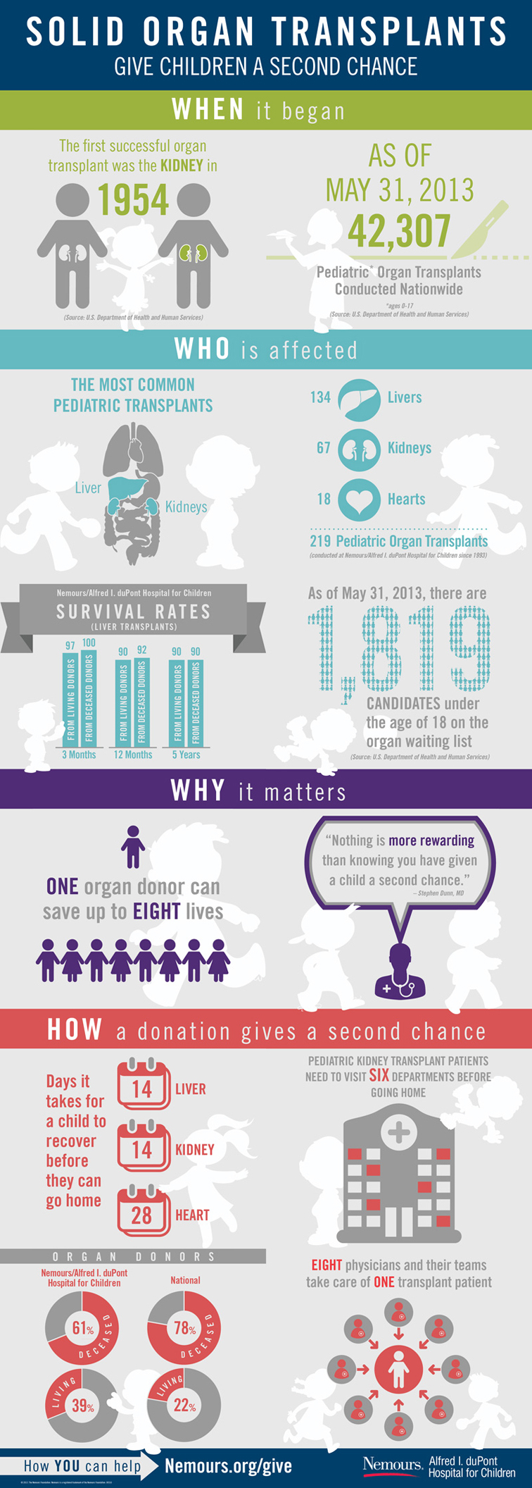 pros-and-cons-of-organ-transplants-hrf