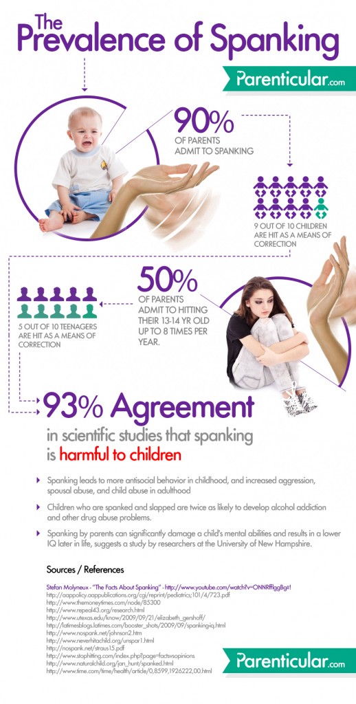The Pros And Cons Of Spanking Children