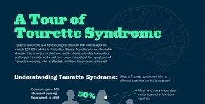 Symptoms of Turrets