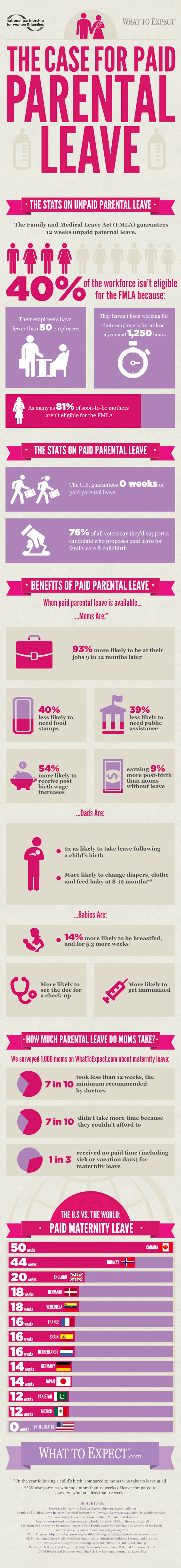 The Cases Of Parental Leave The Stats On Unpaid Parental Leave