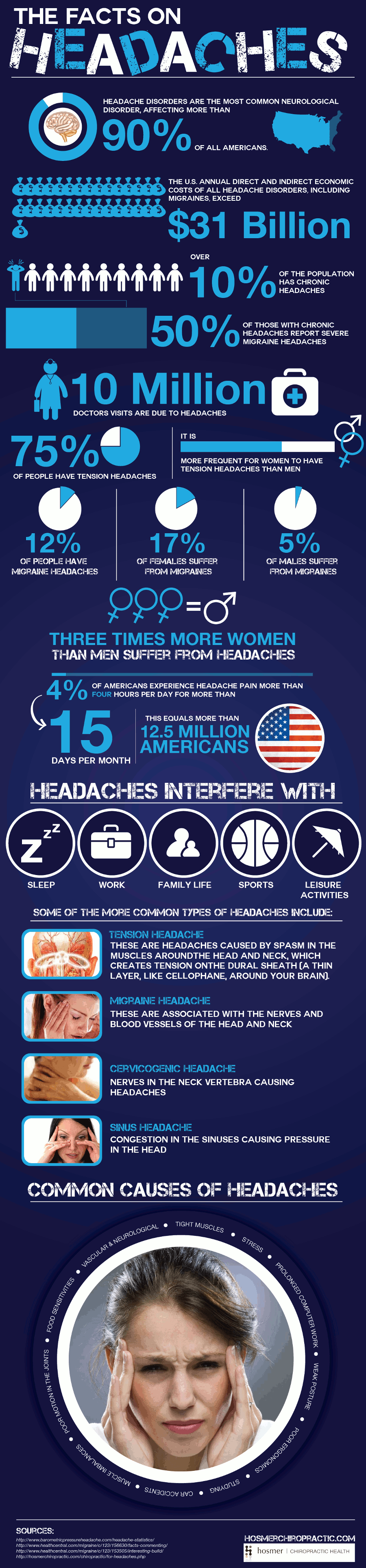 The Facts On Headaches