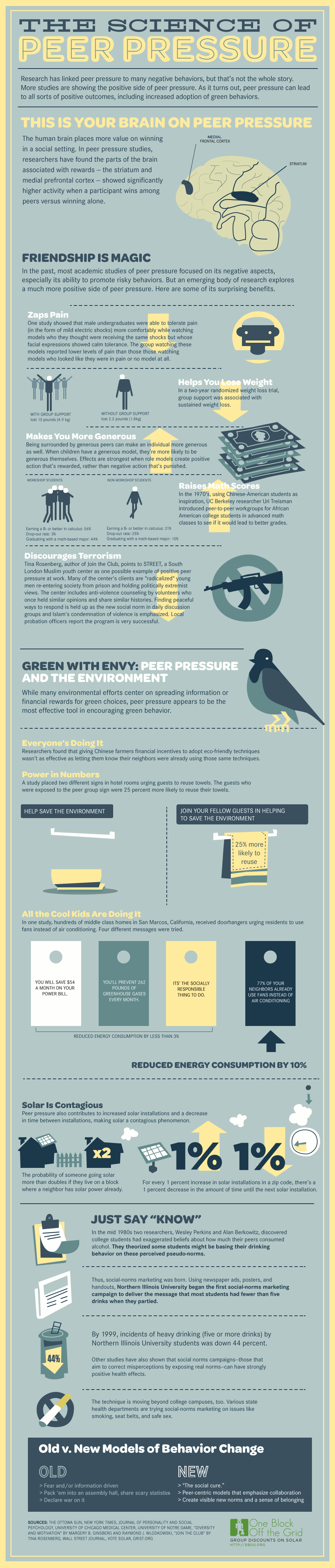 pros-and-cons-of-peer-pressure-hrf