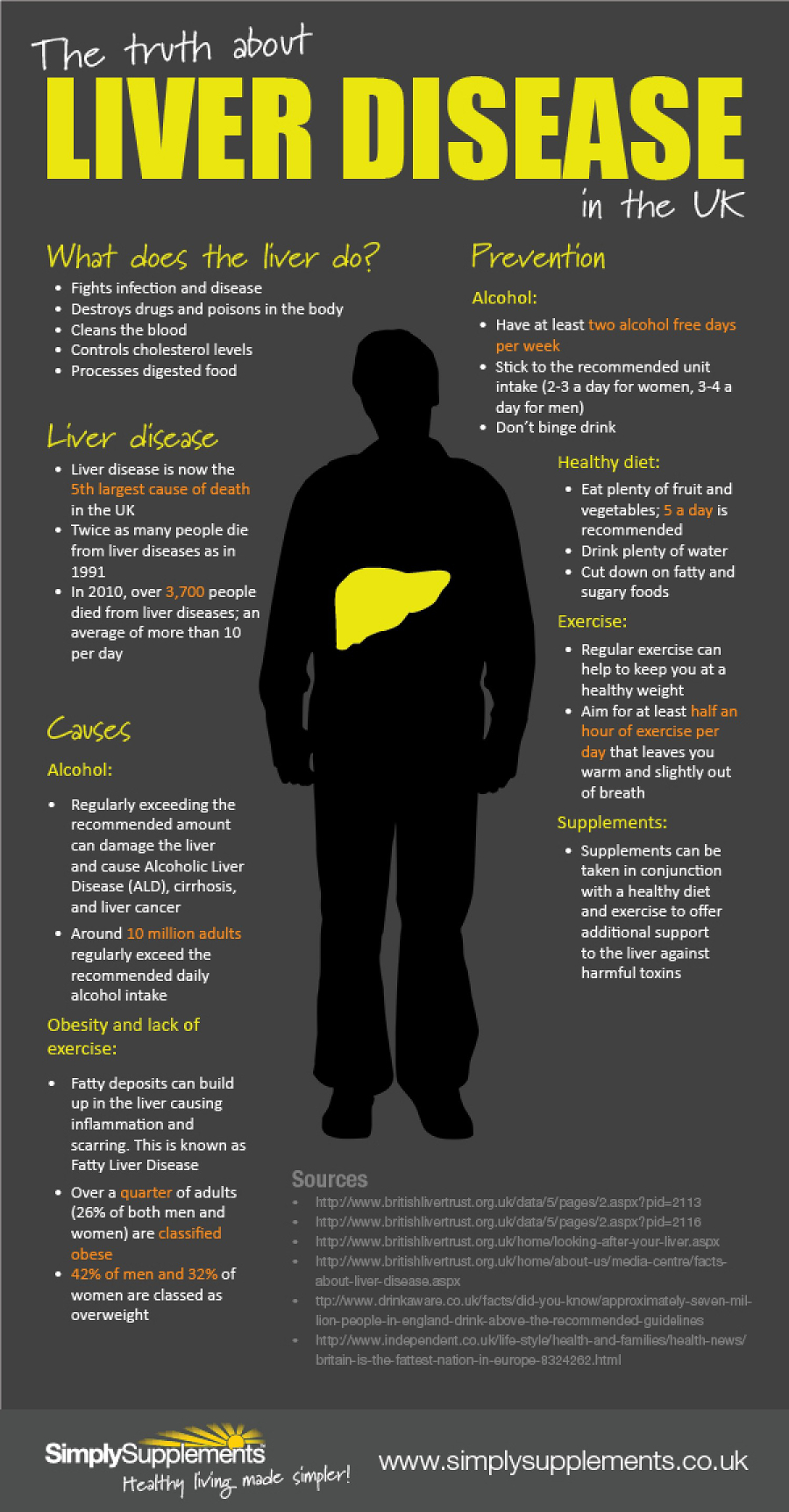 The Truth About Liver Disease