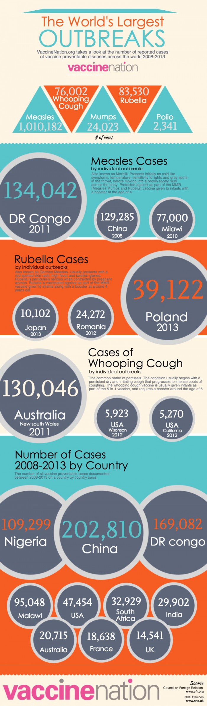 Whooping Cough Vaccine Side Effects HRF   The Worlds Largest Outbreaks Vaccine Nation 700x2388 