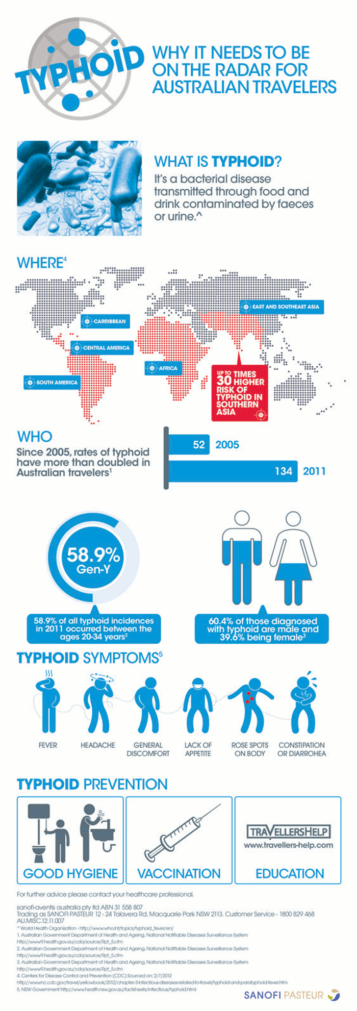 Typhoid Why It Needs To Be On The Radar For Australian Travelers