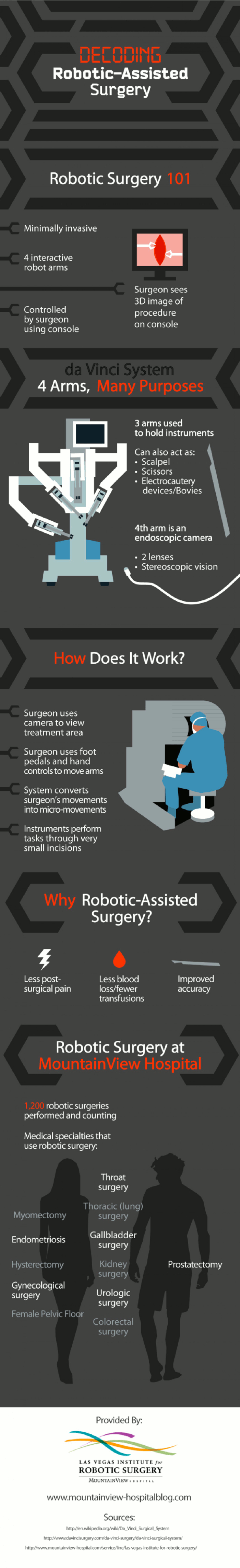 Understanding Robotic Surgery