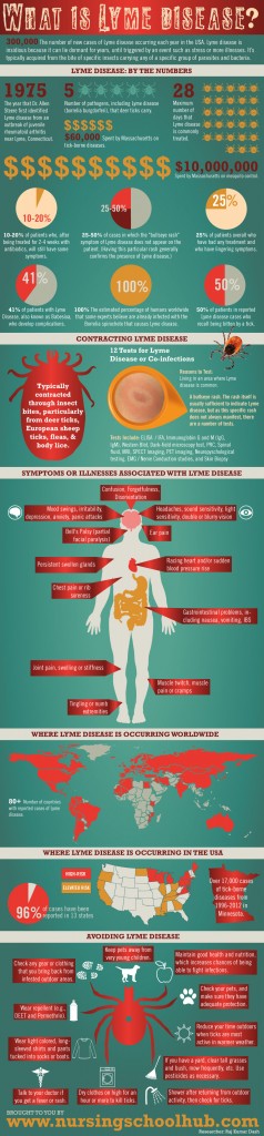 Herxheimer Reaction Symptoms - HRF