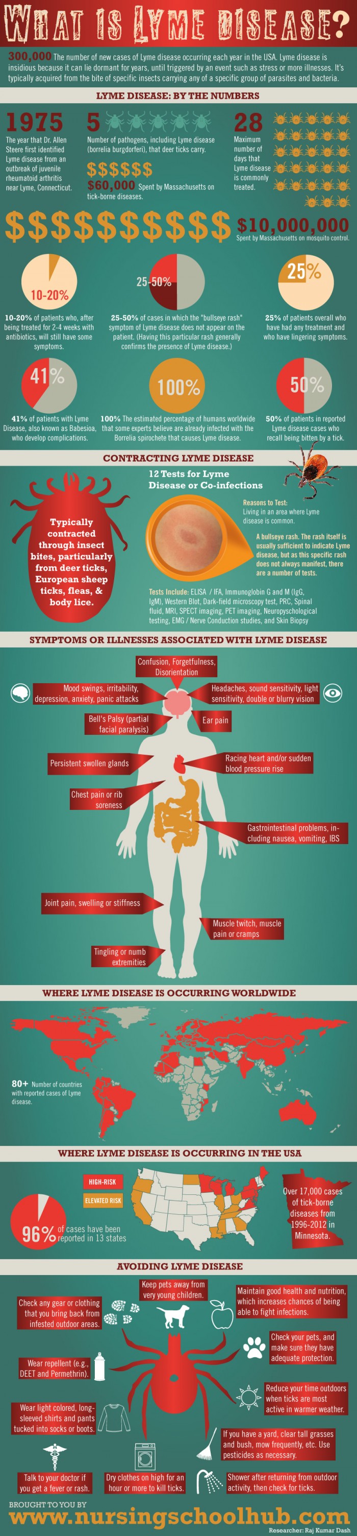 Herxheimer Reaction Symptoms - HRF