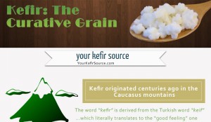 What is the Difference Between Yogurt and Kefir