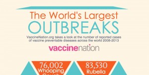 Whooping Cough Vaccine Side Effects