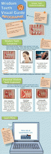 Wisdom Teeth Visual Guide