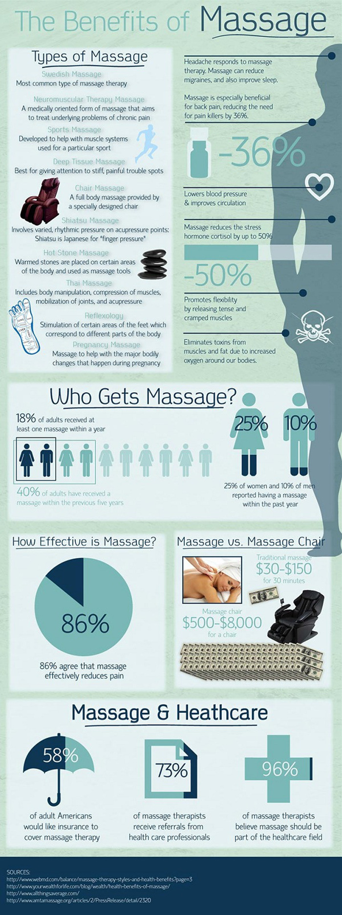 Benefits of Massage