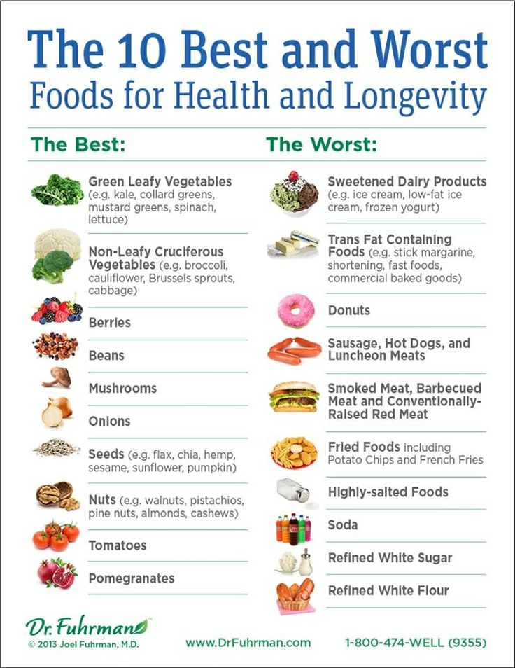 Dr Fuhrman Nutrition Density Chart