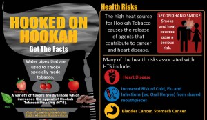 Dangers of Hookah