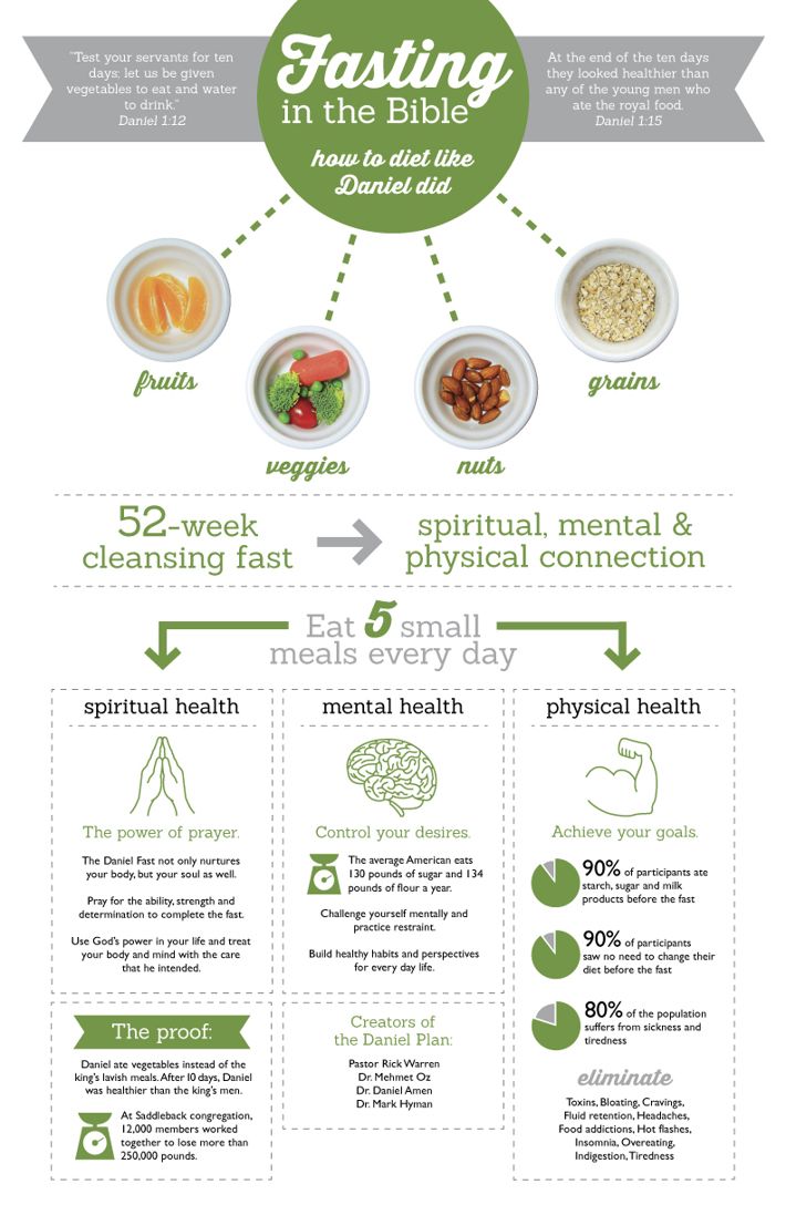 Printable Daniel Fast Food List