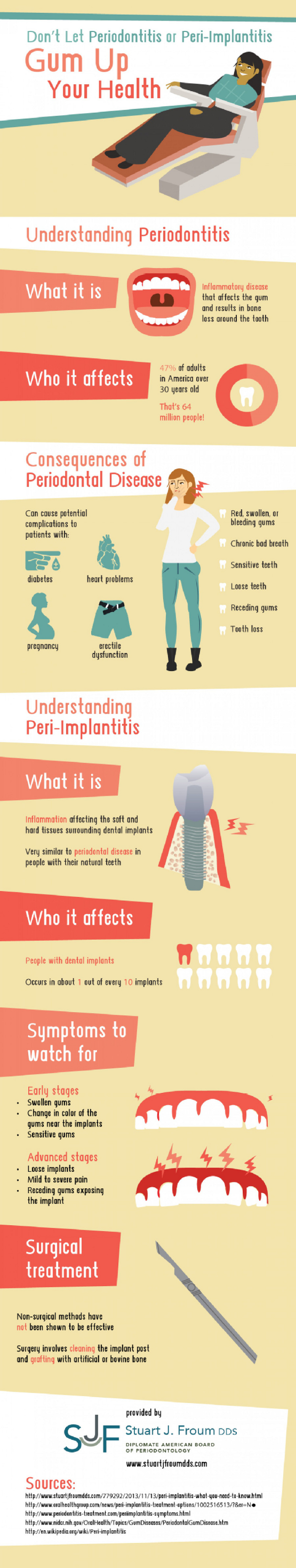 Dental Mouth and Gum Care