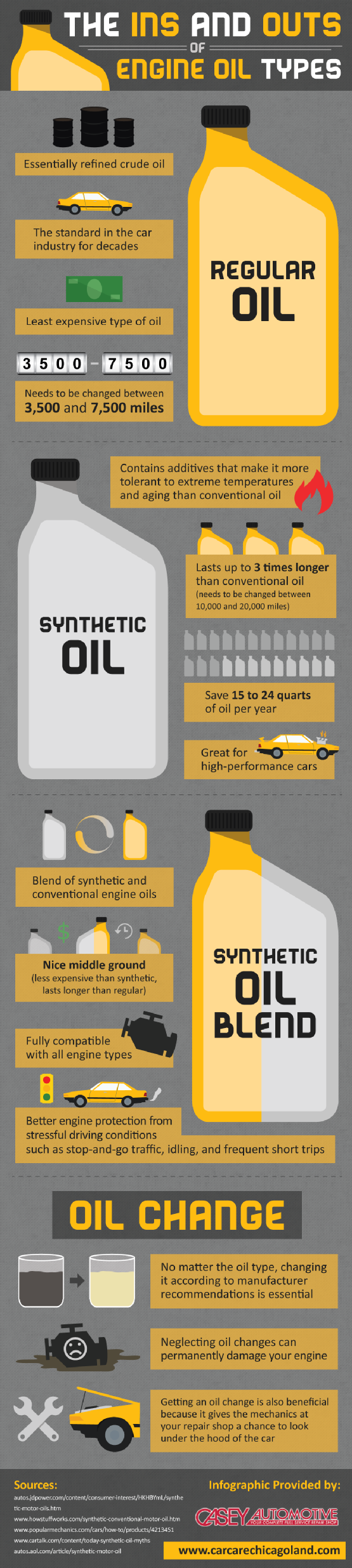 Facts About Synthetic Oil