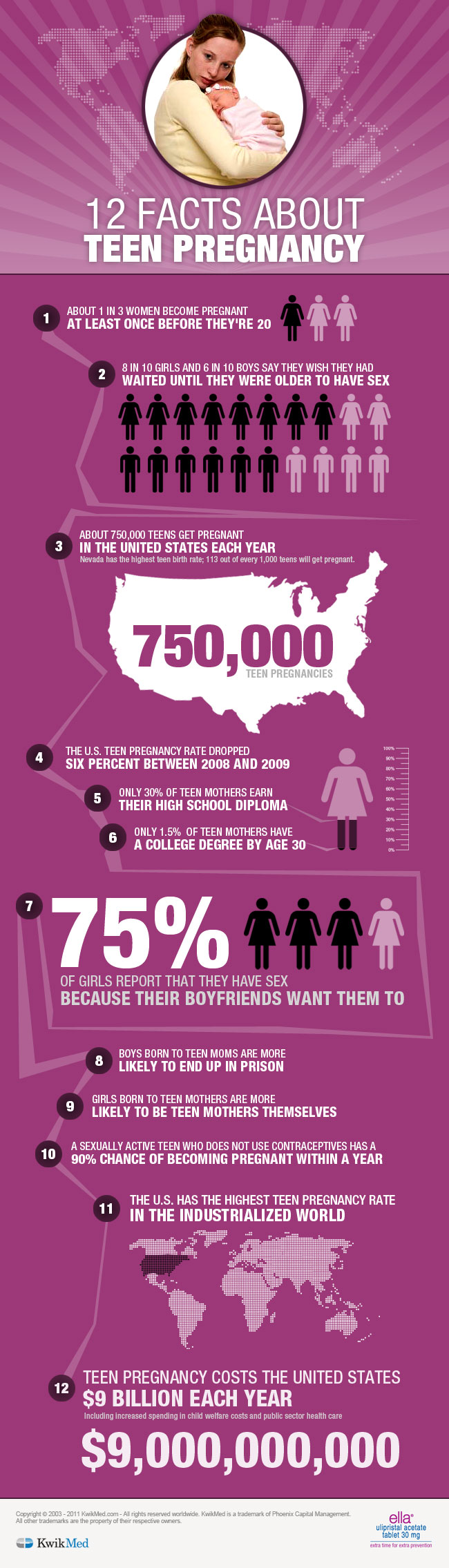 Pros And Cons Of Teenage Pregnancy - Hrf-1004