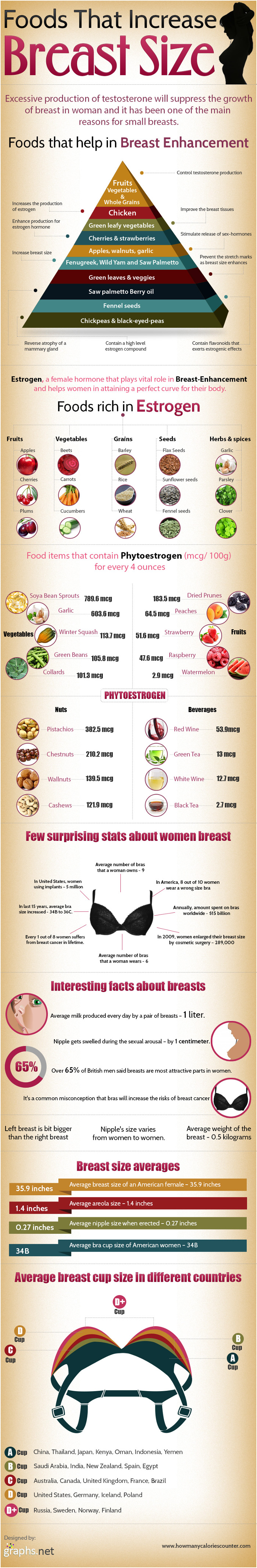 [Image: Foods-That-Increase-Breast-Size.jpg]