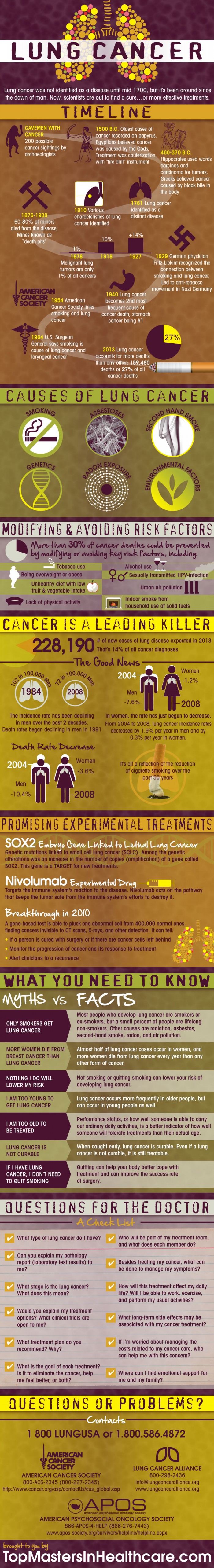 interstitial-lung-disease-life-expectancy-hrf