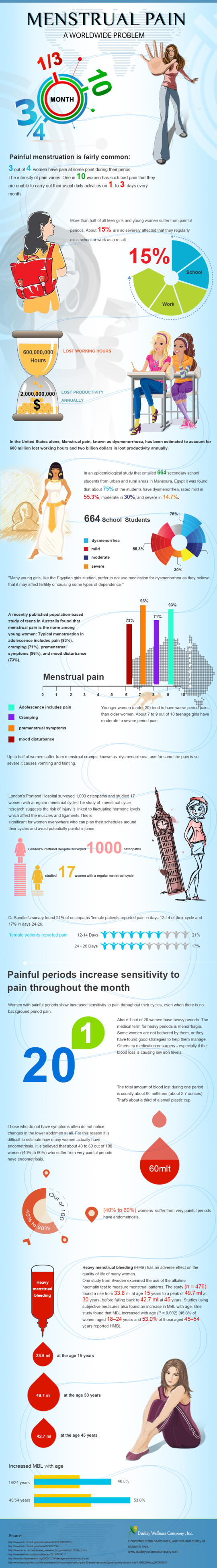 Menstrual Pain