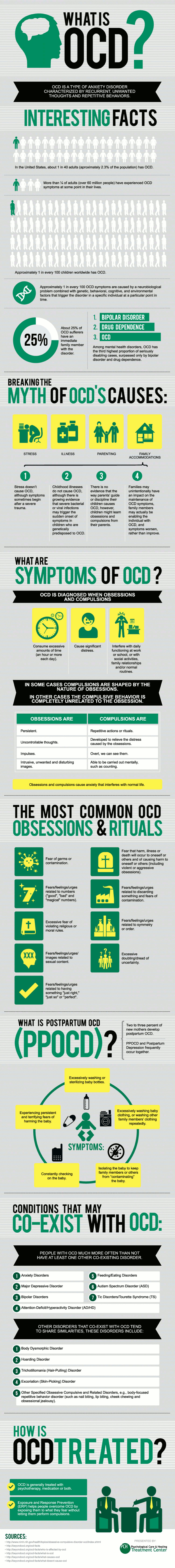 OCD Facts and Trends