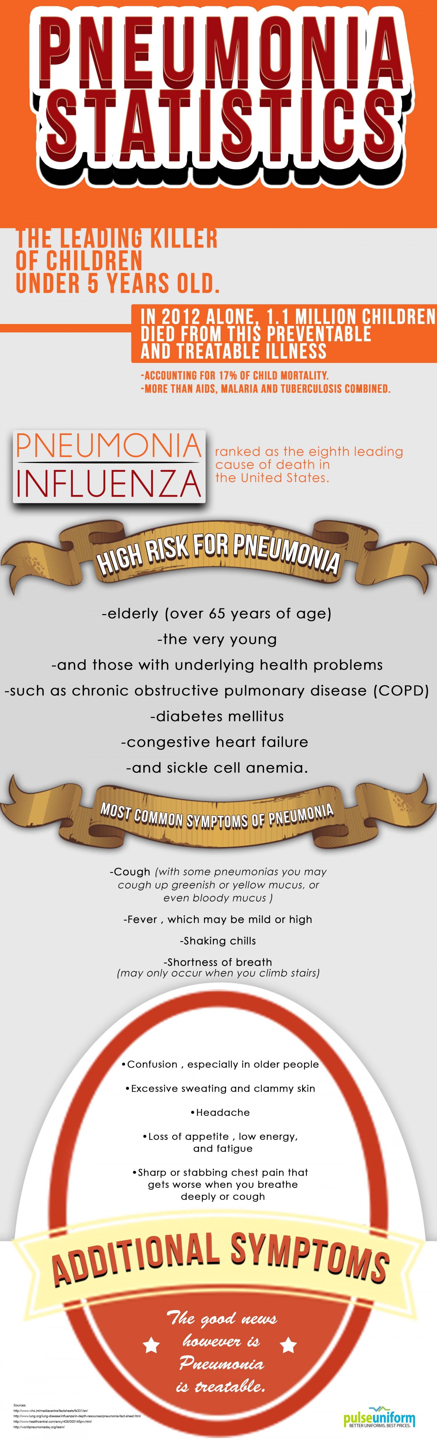 Pneumonia Facts