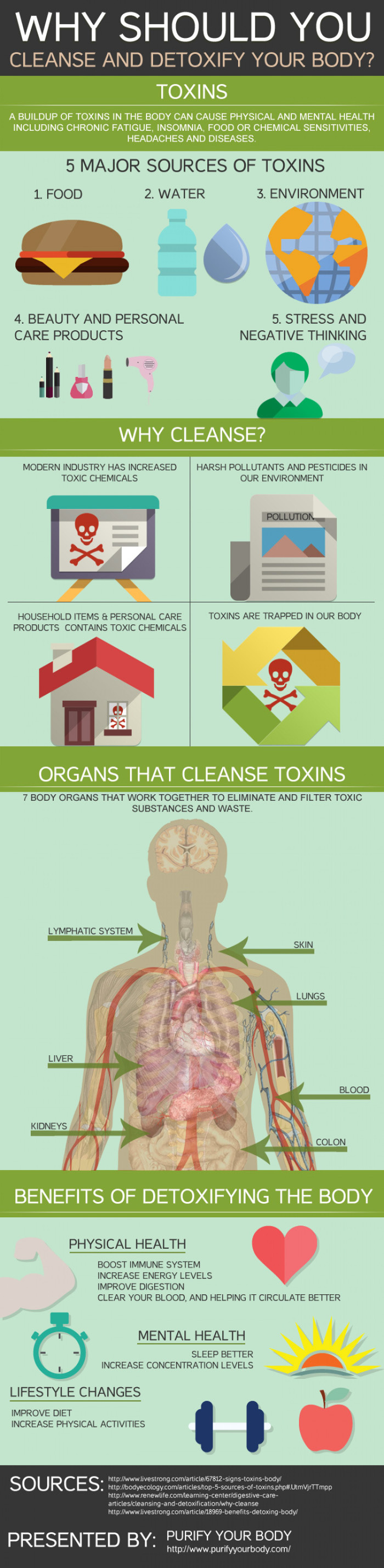Why You Should Cleanse Your Body
