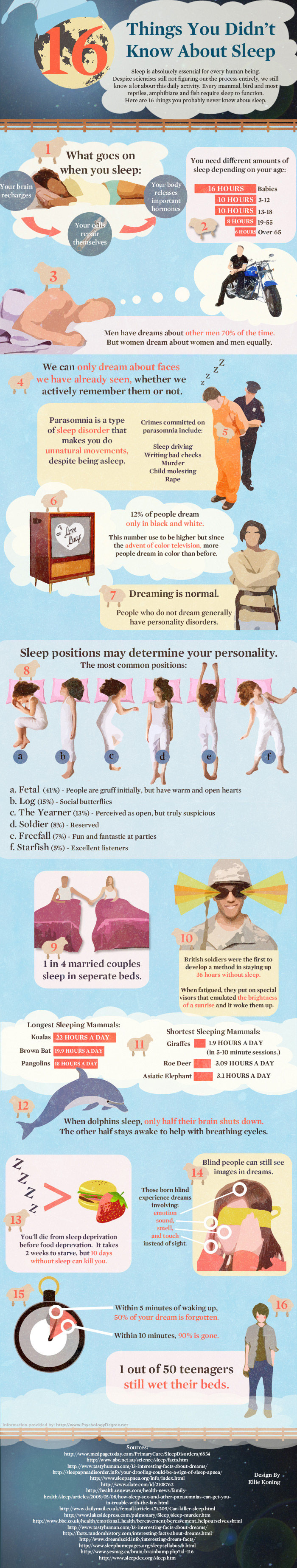 16 Things You Didnt Know About Sleep